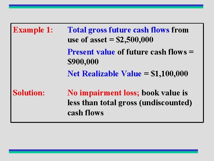 Example 1: Total gross future cash flows from use of asset = $2, 500,