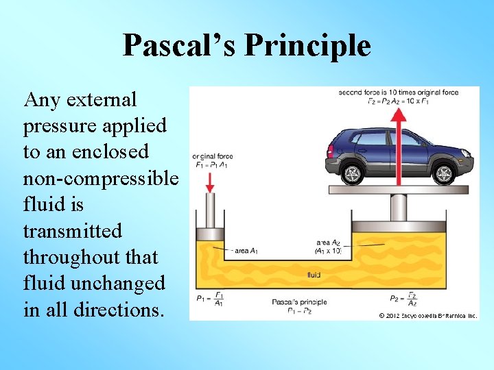 Pascal’s Principle Any external pressure applied to an enclosed non-compressible fluid is transmitted throughout