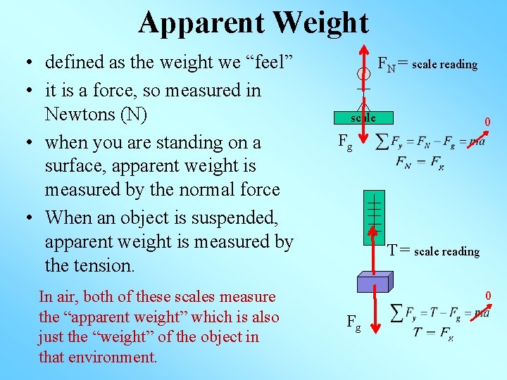 Apparent Weight • defined as the weight we “feel” • it is a force,