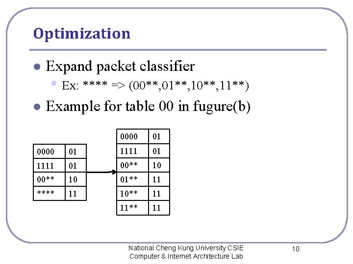 Optimization l Expand packet classifier l Example for table 00 in fugure(b) • Ex: