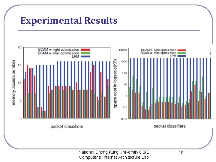 Experimental Results National Cheng Kung University CSIE Computer & Internet Architecture Lab 15 