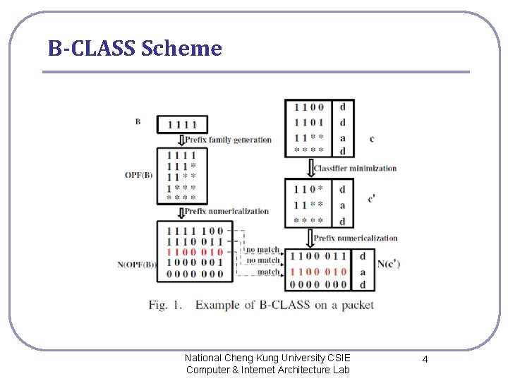 B-CLASS Scheme National Cheng Kung University CSIE Computer & Internet Architecture Lab 4 