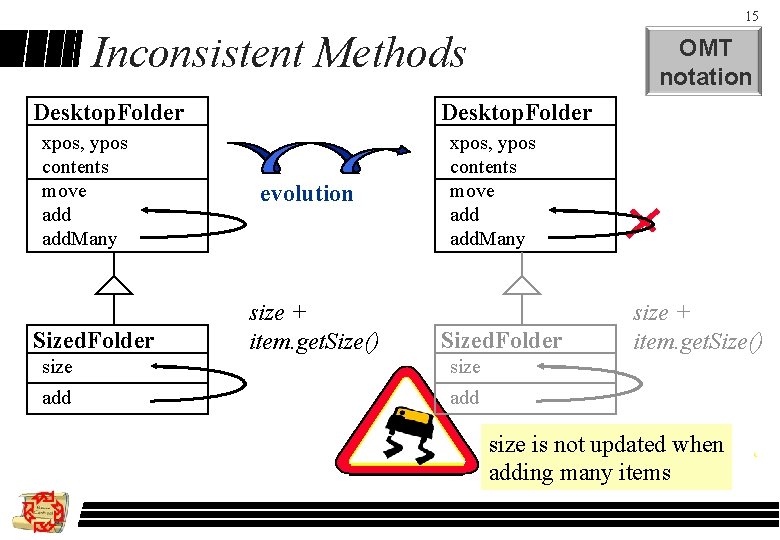 15 Inconsistent Methods Desktop. Folder xpos, ypos contents move add. Many Sized. Folder OMT