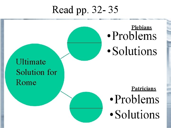Read pp. 32 - 35 Plebians Ultimate Solution for Rome Patricians 