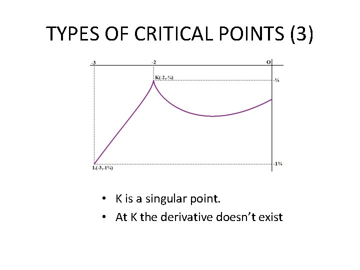 TYPES OF CRITICAL POINTS (3) • K is a singular point. • At K