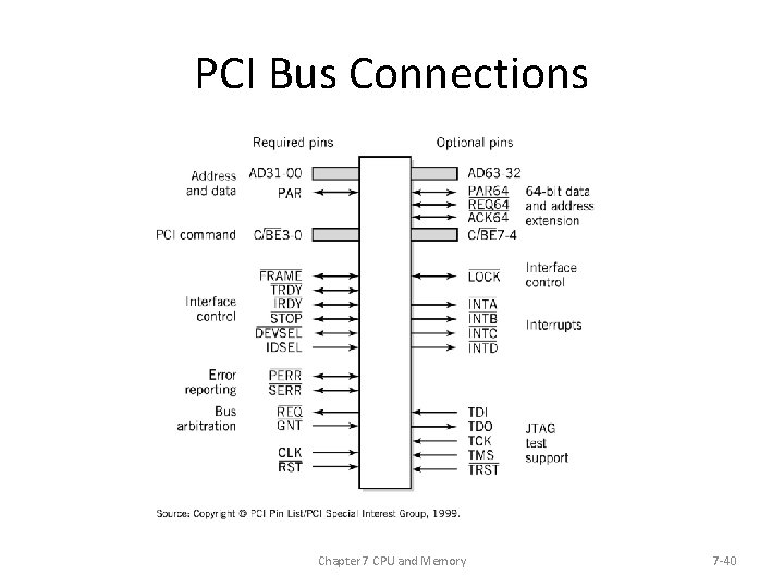 PCI Bus Connections Chapter 7 CPU and Memory 7 -40 
