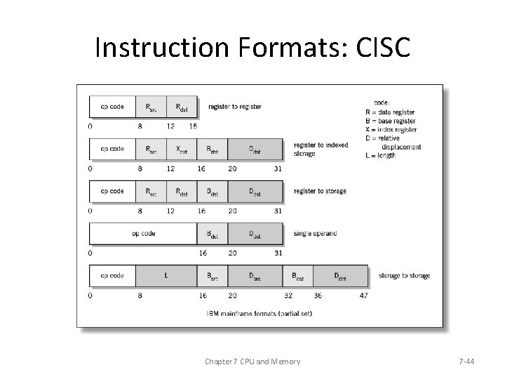 Instruction Formats: CISC Chapter 7 CPU and Memory 7 -44 
