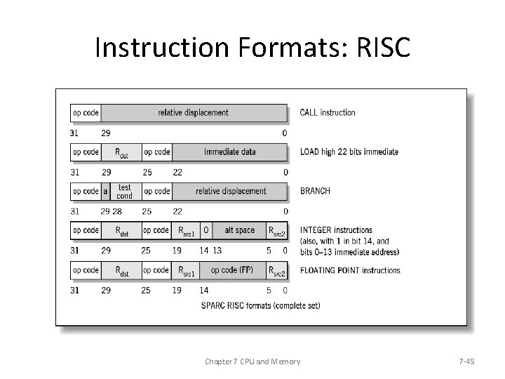 Instruction Formats: RISC Chapter 7 CPU and Memory 7 -45 