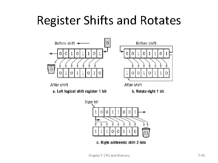 Register Shifts and Rotates Chapter 7 CPU and Memory 7 -48 