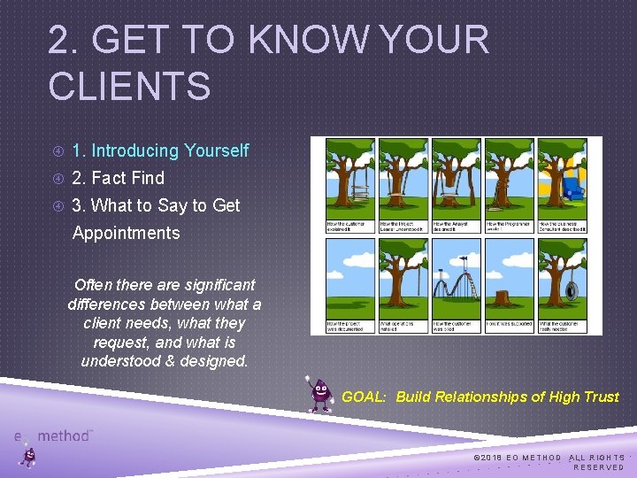 2. GET TO KNOW YOUR CLIENTS 1. Introducing Yourself 2. Fact Find 3. What