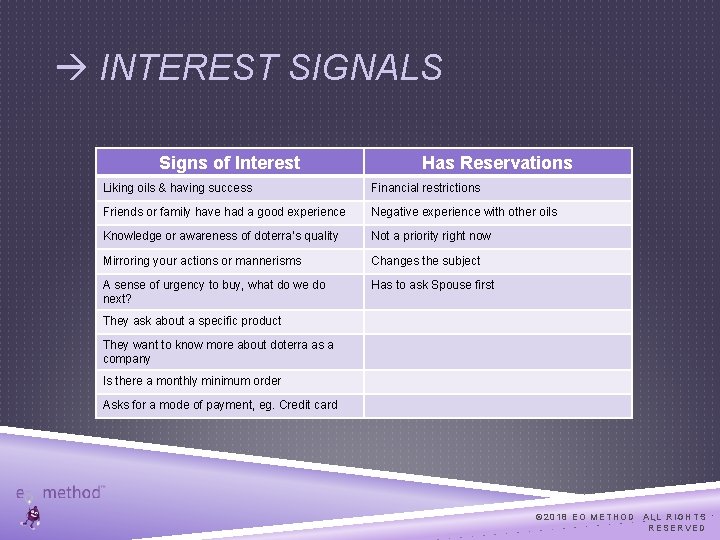  INTEREST SIGNALS Signs of Interest Has Reservations Liking oils & having success Financial