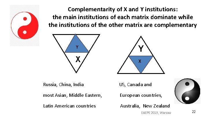 Complementarity of X and Y institutions: the main institutions of each matrix dominate while