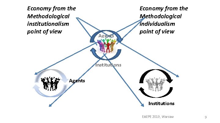 Economy from the Methodological institutionalism point of view Agents Economy from the Methodological individualism