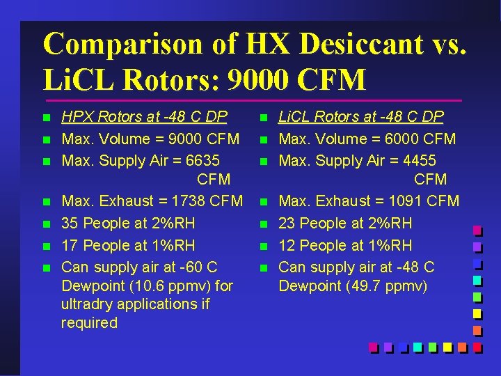 Comparison of HX Desiccant vs. Li. CL Rotors: 9000 CFM n n n n