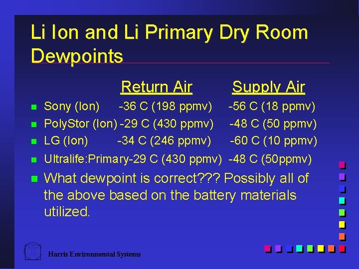 Li Ion and Li Primary Dry Room Dewpoints Return Air Supply Air n Sony