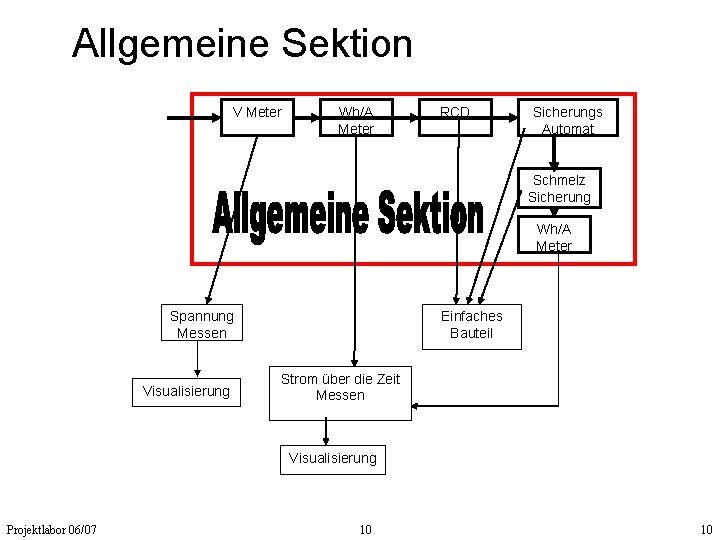 Allgemeine Sektion V Meter Wh/A Meter RCD Sicherungs Automat Schmelz Sicherung Wh/A Meter Spannung