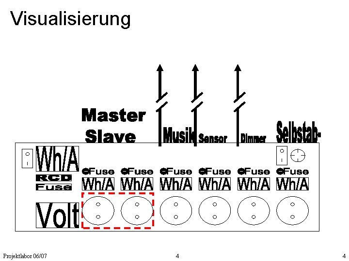 Visualisierung Projektlabor 06/07 4 4 