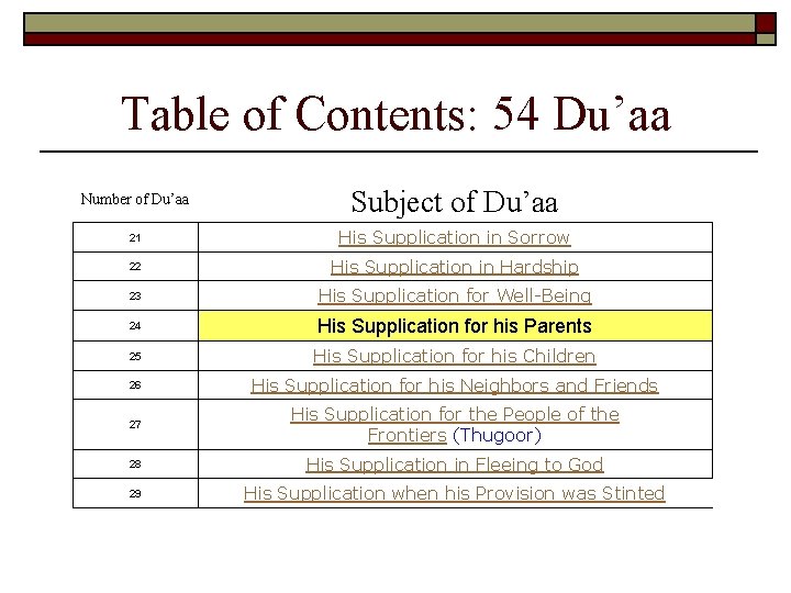 Table of Contents: 54 Du’aa Number of Du’aa Subject of Du’aa 21 His Supplication
