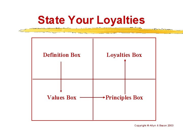 State Your Loyalties Definition Box Loyalties Box Values Box Principles Box Copyright © Allyn