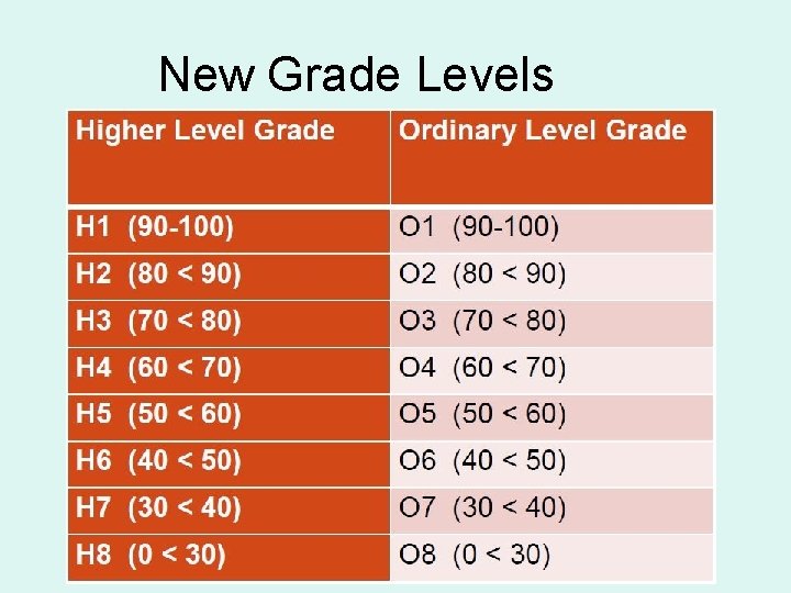New Grade Levels 