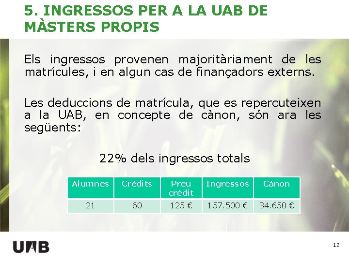 5. INGRESSOS PER A LA UAB DE MÀSTERS PROPIS Els ingressos provenen majoritàriament de