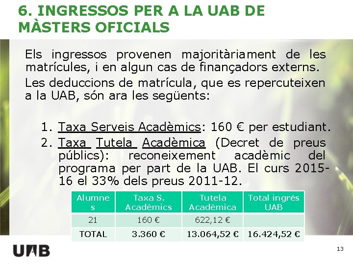 6. INGRESSOS PER A LA UAB DE MÀSTERS OFICIALS Els ingressos provenen majoritàriament de