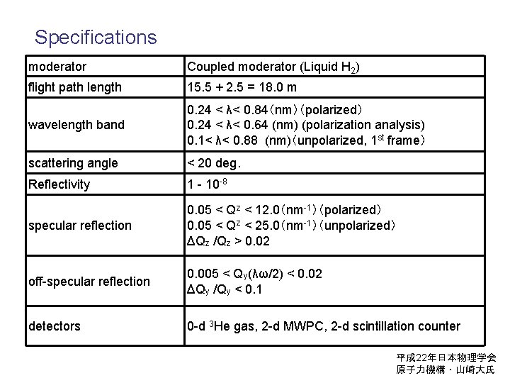 Specifications moderator Coupled moderator (Liquid H 2) flight path length 15. 5 + 2.