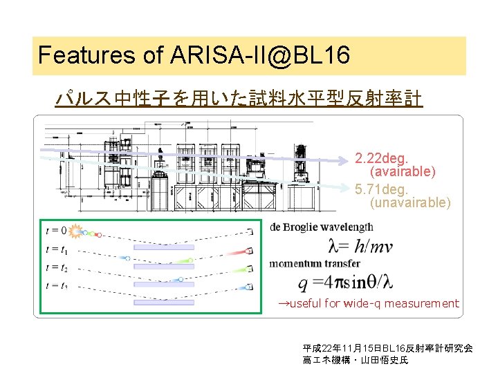 Features of ARISA-II@BL 16 パルス中性子を用いた試料水平型反射率計 2. 22 deg. (avairable) 5. 71 deg. (unavairable) →useful