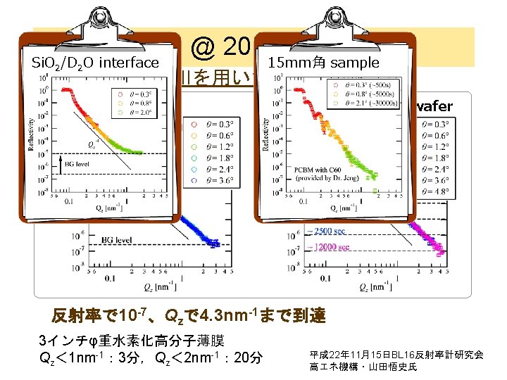Performance @ 2010 Oct. 15 mm角 sample Si. O /D O interface 2 2