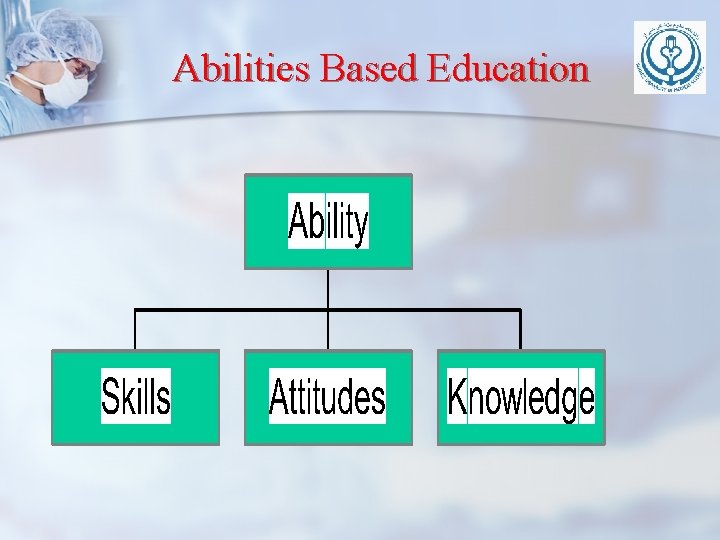 Abilities Based Education Abilities Based Education