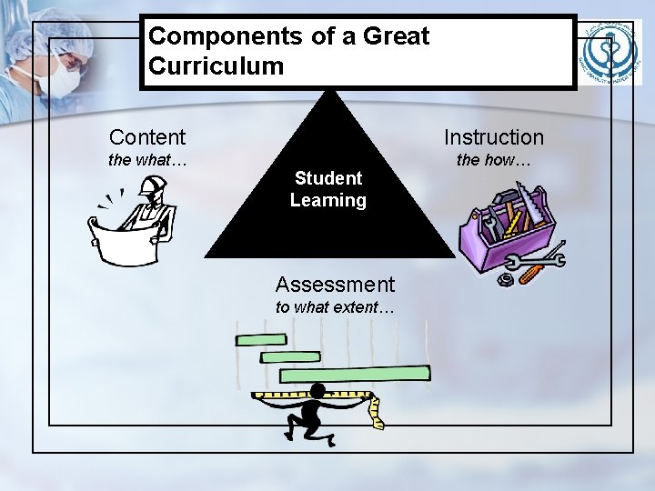 Components of a Great Curriculum Content Instruction the what… the how… Student Learning Assessment Components of a Great Curriculum Content Instruction the what… the how… Student Learning Assessment