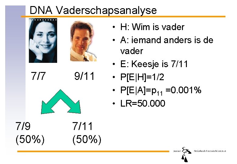 DNA Vaderschapsanalyse 7/7 7/9 (50%) 9/11 7/11 (50%) • H: Wim is vader •