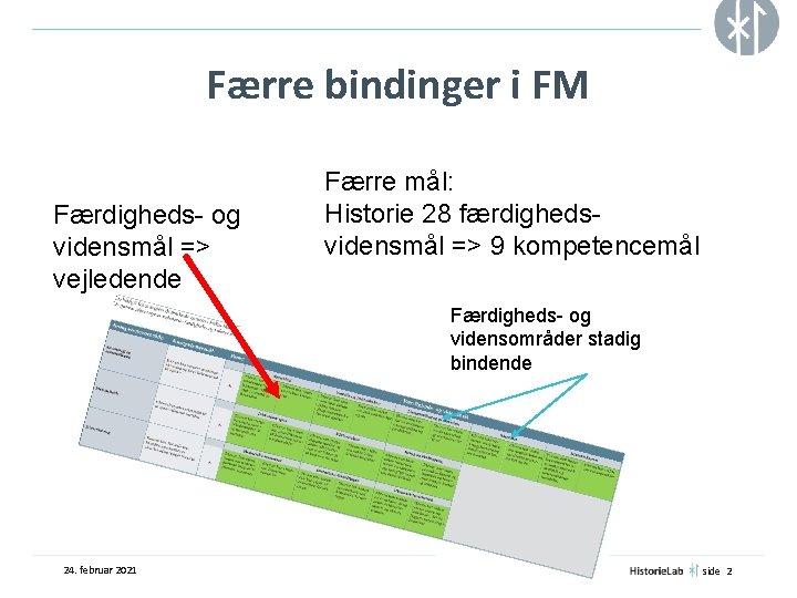 Færre bindinger i FM Færdigheds- og vidensmål => vejledende Færre mål: Historie 28 færdighedsvidensmål