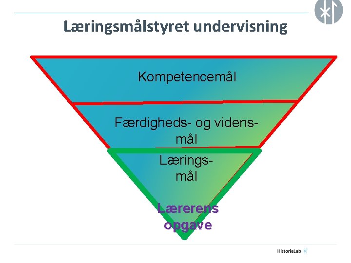 Læringsmålstyret undervisning Kompetencemål Færdigheds- og vidensmål Læringsmål Lærerens opgave 