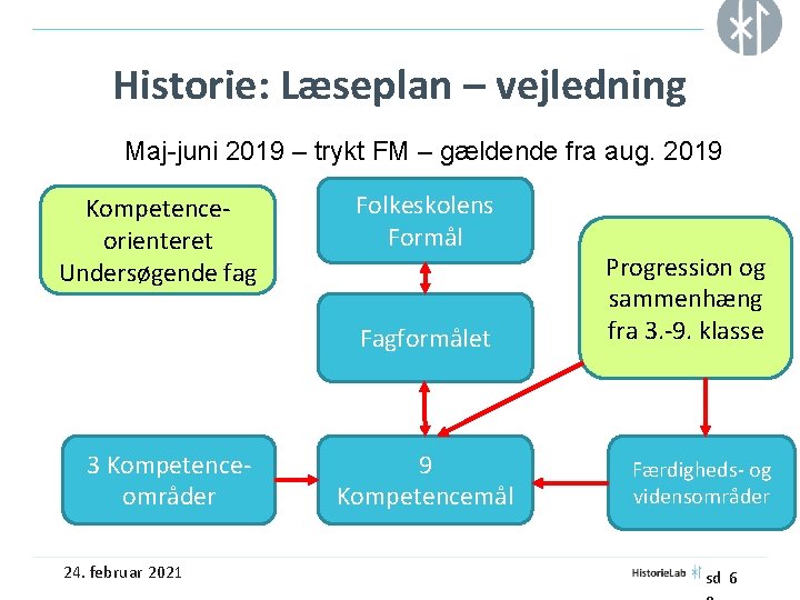 Historie: Læseplan – vejledning Maj-juni 2019 – trykt FM – gældende fra aug. 2019