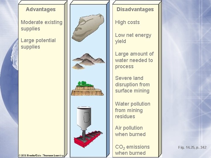 Advantages Moderate existing supplies Large potential supplies Disadvantages High costs Low net energy yield