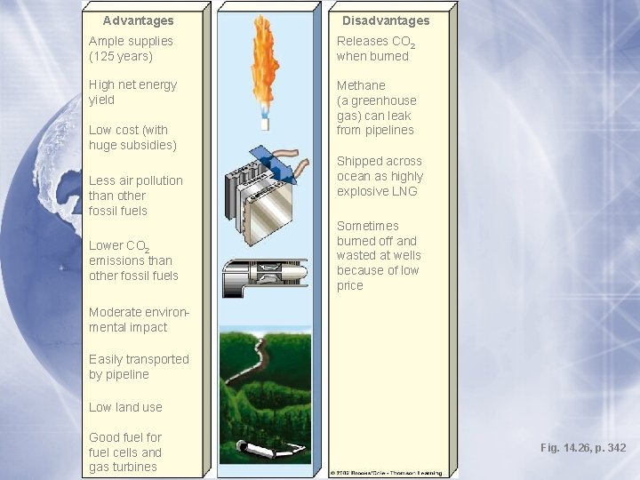 Advantages Disadvantages Ample supplies (125 years) Releases CO 2 when burned High net energy