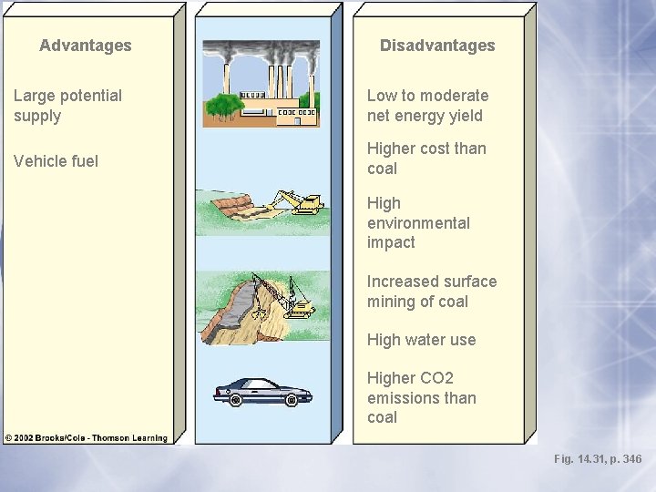 Advantages Disadvantages Large potential supply Low to moderate net energy yield Vehicle fuel Higher