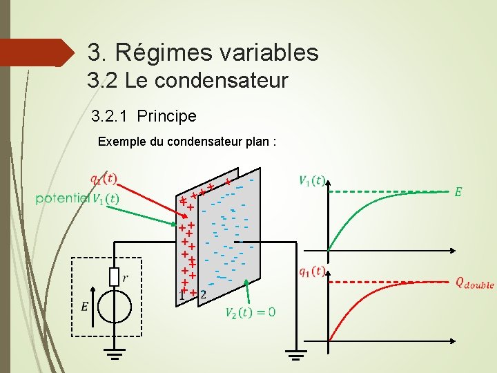 3. Régimes variables 3. 2 Le condensateur 3. 2. 1 Principe Exemple du condensateur