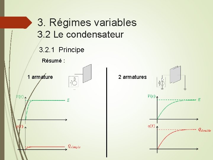 3. Régimes variables 3. 2 Le condensateur 3. 2. 1 Principe Résumé : 1