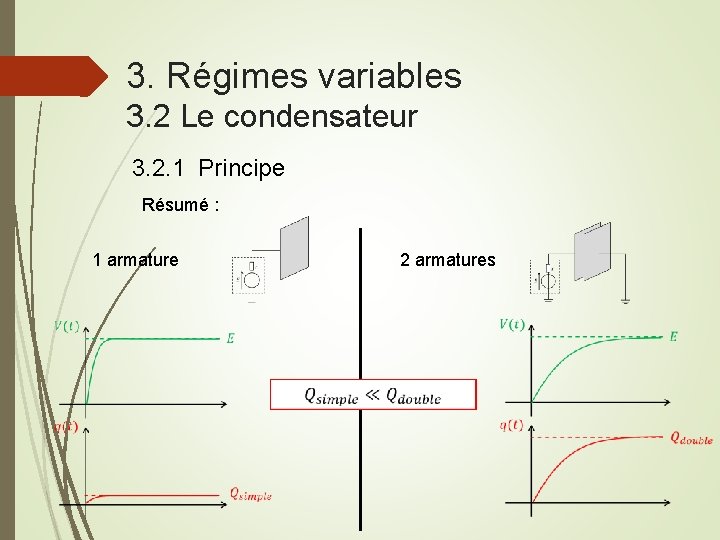 3. Régimes variables 3. 2 Le condensateur 3. 2. 1 Principe Résumé : 2