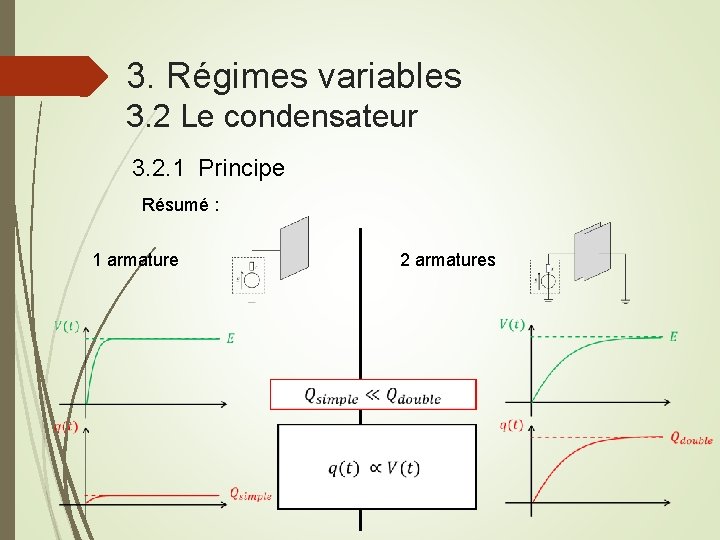 3. Régimes variables 3. 2 Le condensateur 3. 2. 1 Principe Résumé : 2