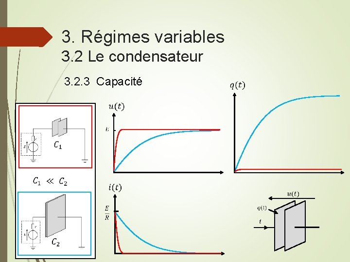 3. Régimes variables 3. 2 Le condensateur 3. 2. 3 Capacité 