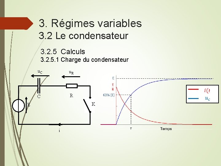 3. Régimes variables 3. 2 Le condensateur 3. 2. 5 Calculs 3. 2. 5.