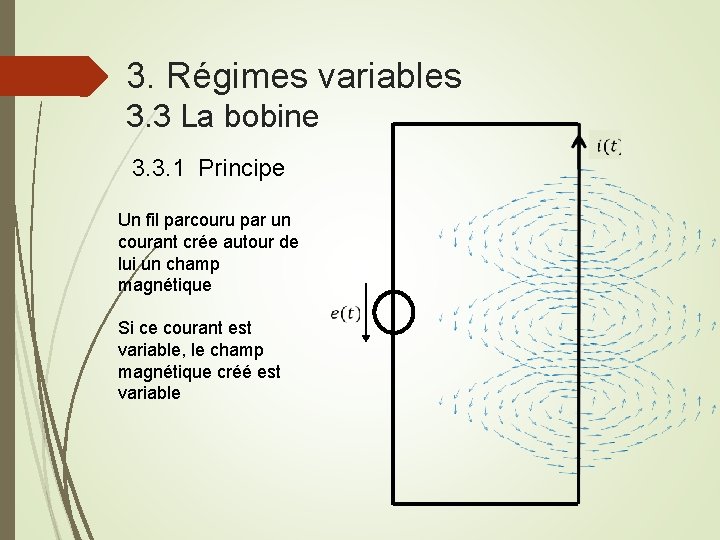 3. Régimes variables 3. 3 La bobine 3. 3. 1 Principe Un fil parcouru