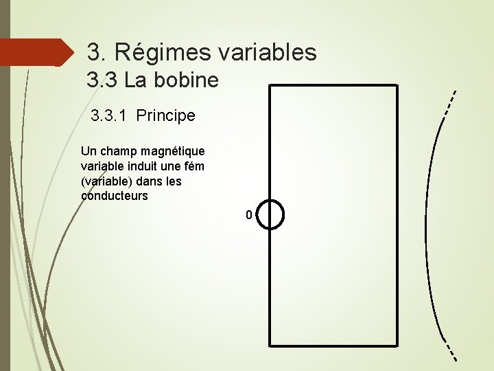 3. Régimes variables 3. 3 La bobine 3. 3. 1 Principe Un champ magnétique