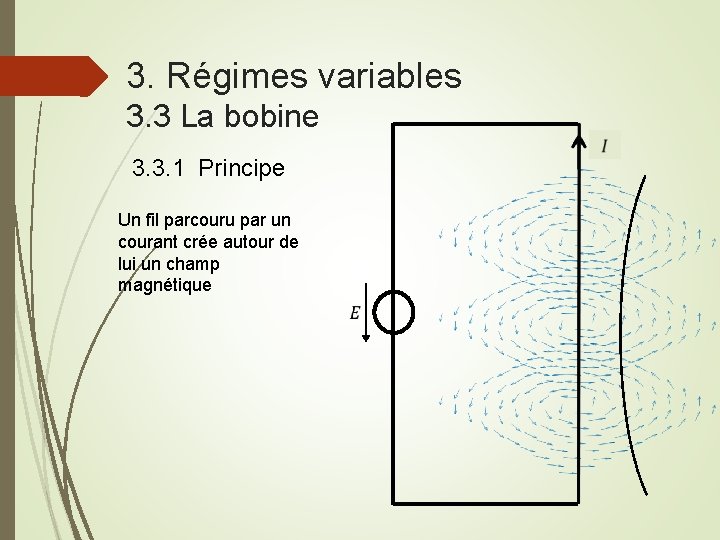 3. Régimes variables 3. 3 La bobine 3. 3. 1 Principe Un fil parcouru