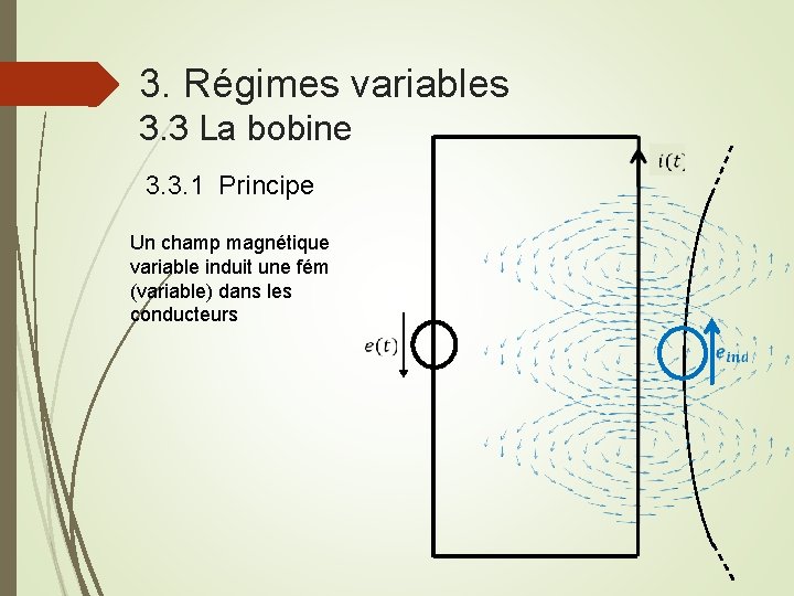 3. Régimes variables 3. 3 La bobine 3. 3. 1 Principe Un champ magnétique