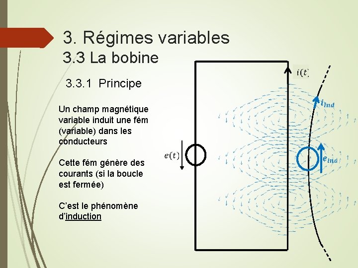 3. Régimes variables 3. 3 La bobine 3. 3. 1 Principe Un champ magnétique