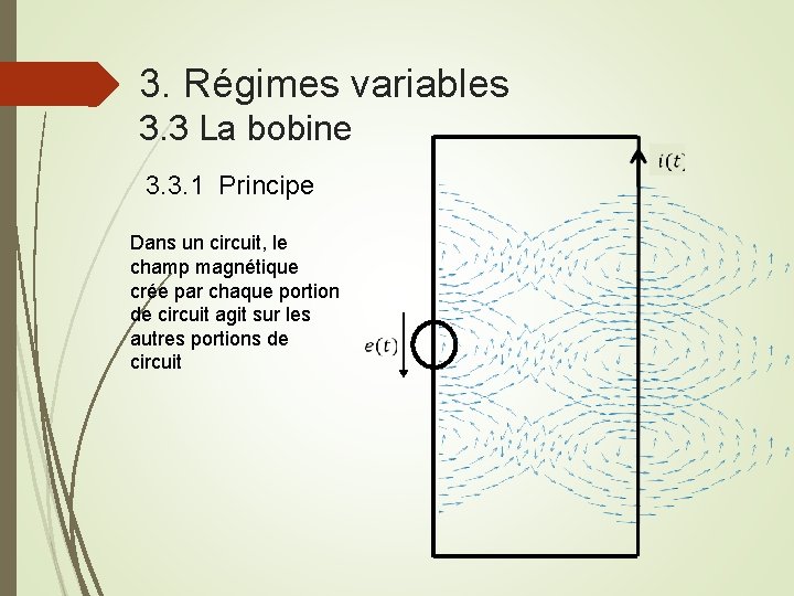 3. Régimes variables 3. 3 La bobine 3. 3. 1 Principe Dans un circuit,